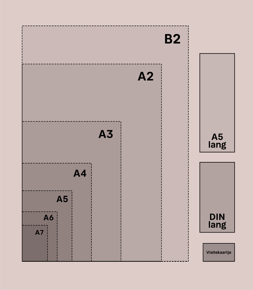 Papierformaten